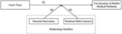 The impact of users' trust on intention to use the mobile medical platform: Evidence from China